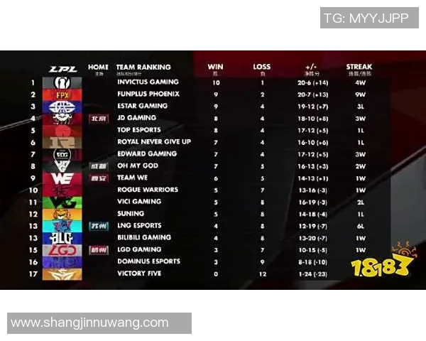 EDG在CSGO赛事中的战术转型与成绩变化分析 EDG在CSGO赛事中的战术转型与成绩变化分析