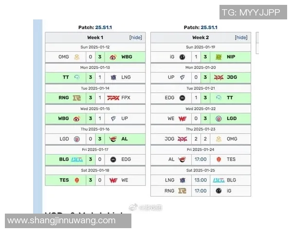 DOTA2团队协作排行榜揭晓JDG在S15LOL中荣登第六名的精彩表现