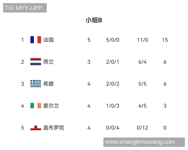 电竞实时数据全球挑战赛积分榜BLG强势领跑以73分稳居第一 电竞实时数据全球挑战赛积分榜BLG强势领跑以73分稳居第一
