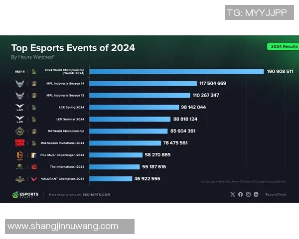 esports数据英雄联盟意识排行榜揭晓EDG荣登第三名引发热议 esports数据英雄联盟意识排行榜揭晓EDG荣登第三名引发热议